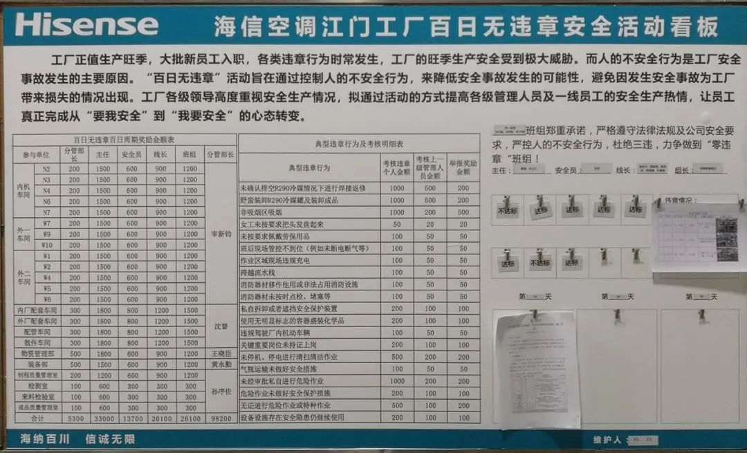 |海信空调|江门工厂策划组织开展"百日无违章"活动_应急